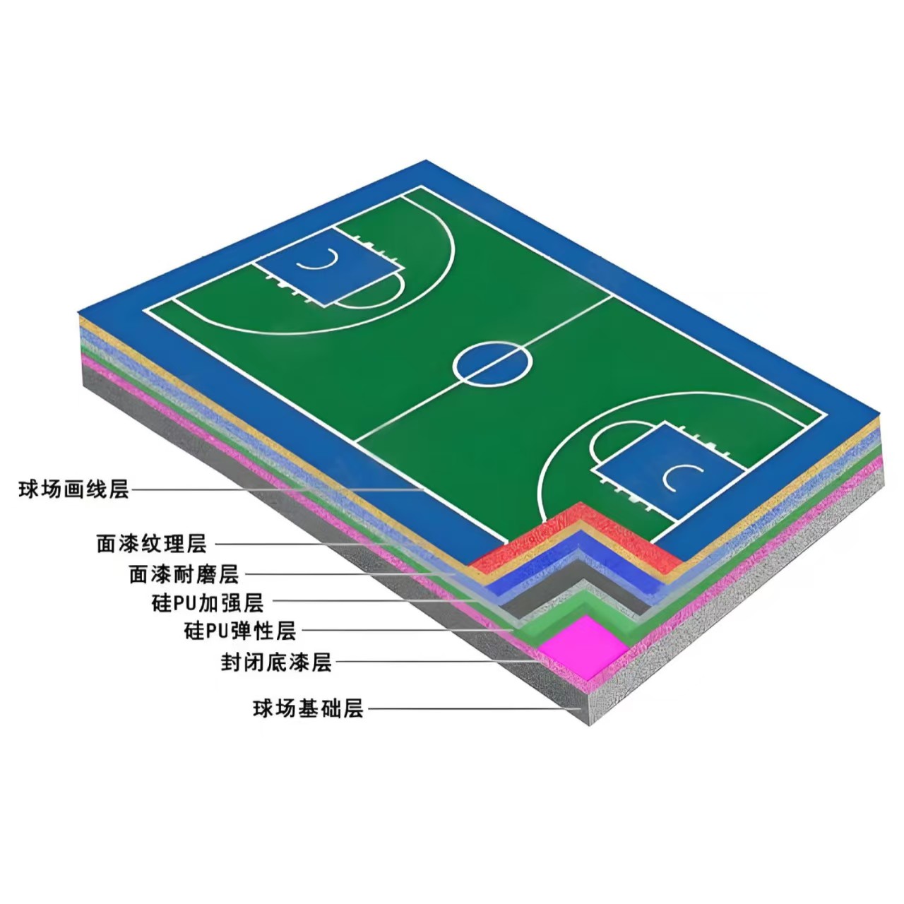 沈阳市硅PU材料硅PU球场 - 推荐